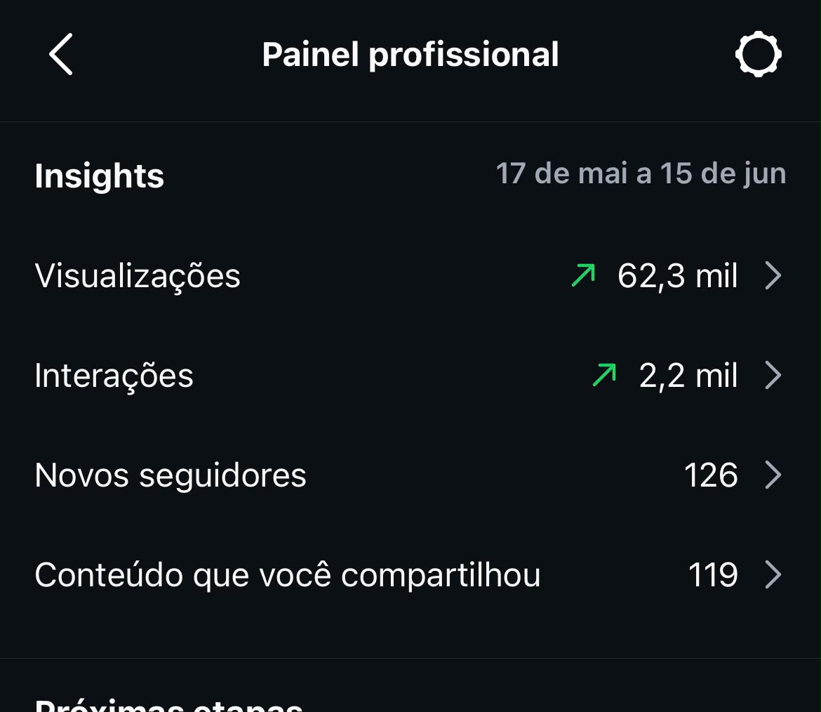 Captura do painel profissional no comparativo posterior